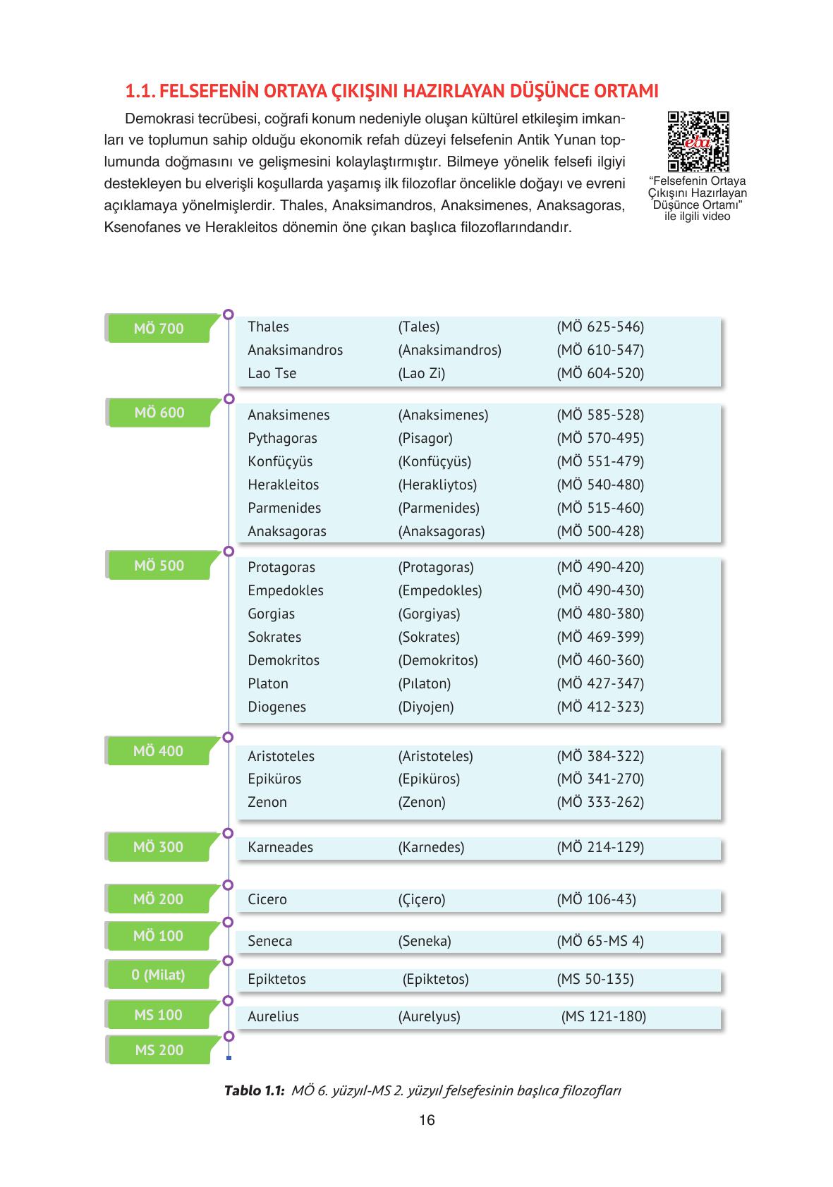 11. Sınıf Hisar Yayıncılık Felsefe Ders Kitabı Sayfa 17 Cevapları