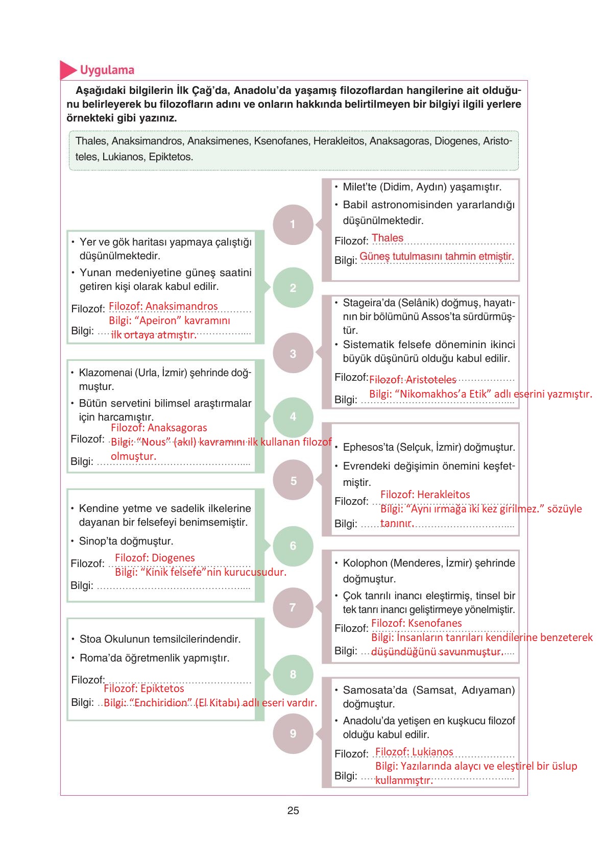 11. Sınıf Hisar Yayıncılık Felsefe Ders Kitabı Sayfa 26 Cevapları