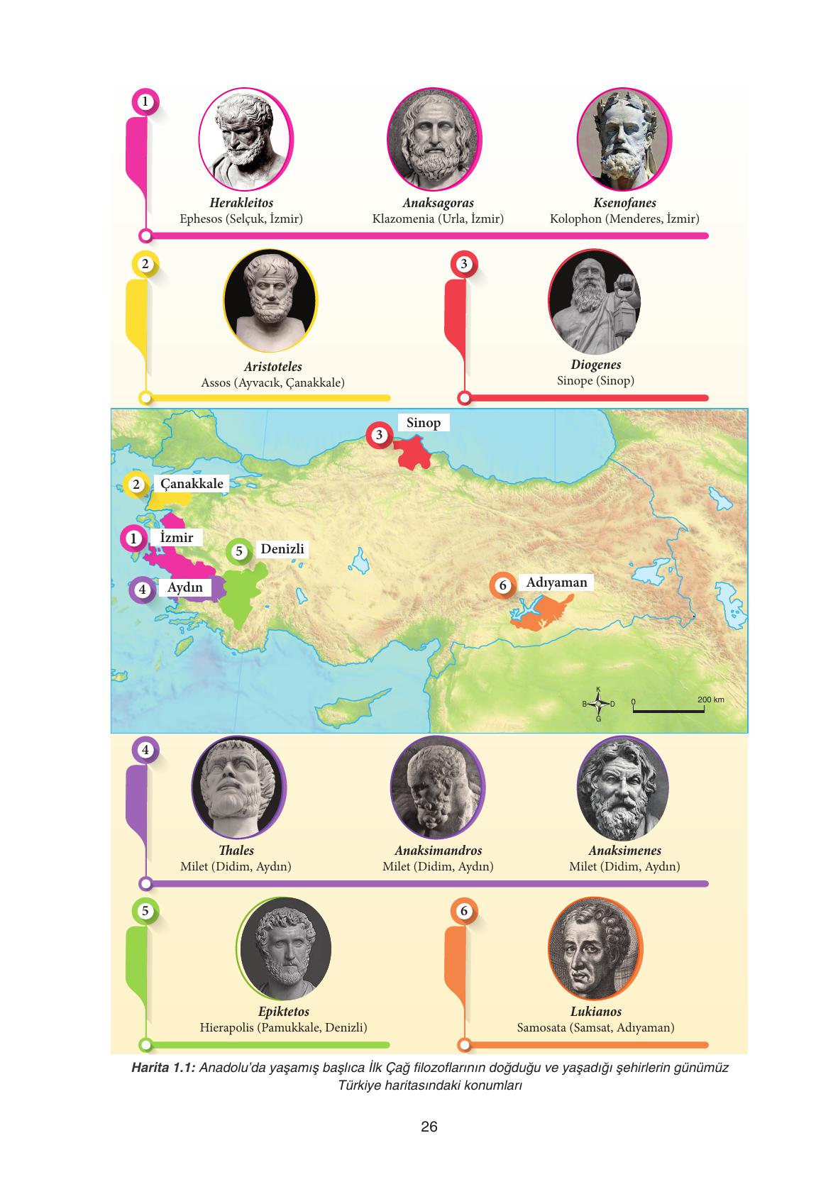 11. Sınıf Hisar Yayıncılık Felsefe Ders Kitabı Sayfa 27 Cevapları
