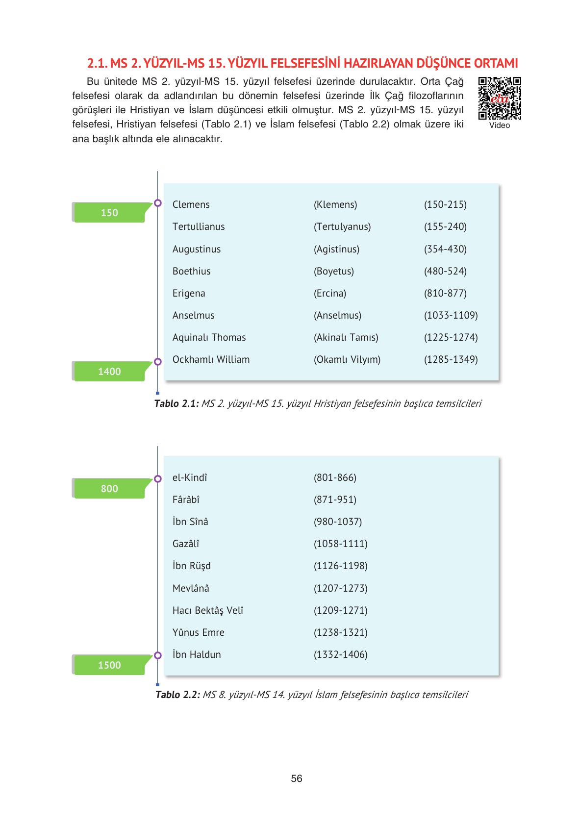 11. Sınıf Hisar Yayıncılık Felsefe Ders Kitabı Sayfa 57 Cevapları