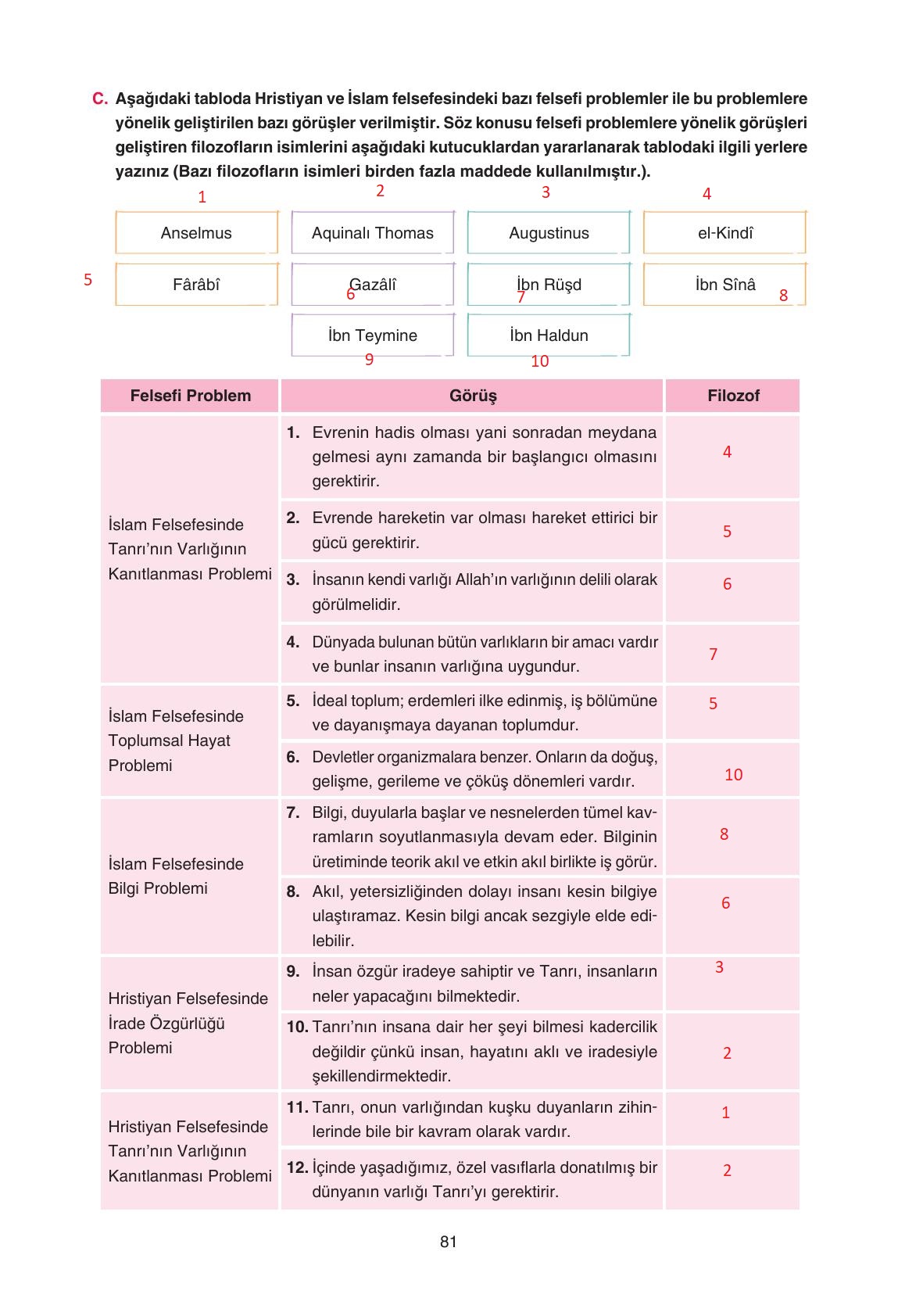 11. Sınıf Hisar Yayıncılık Felsefe Ders Kitabı Sayfa 82 Cevapları