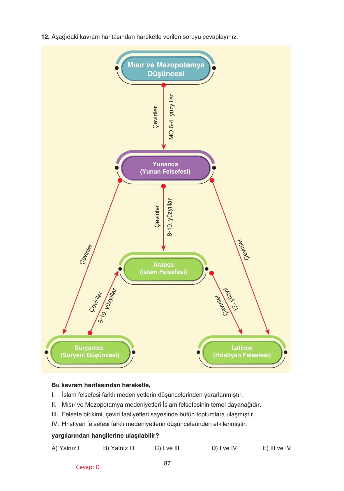 11. Sınıf Hisar Yayıncılık Felsefe Ders Kitabı Sayfa 88 Cevapları