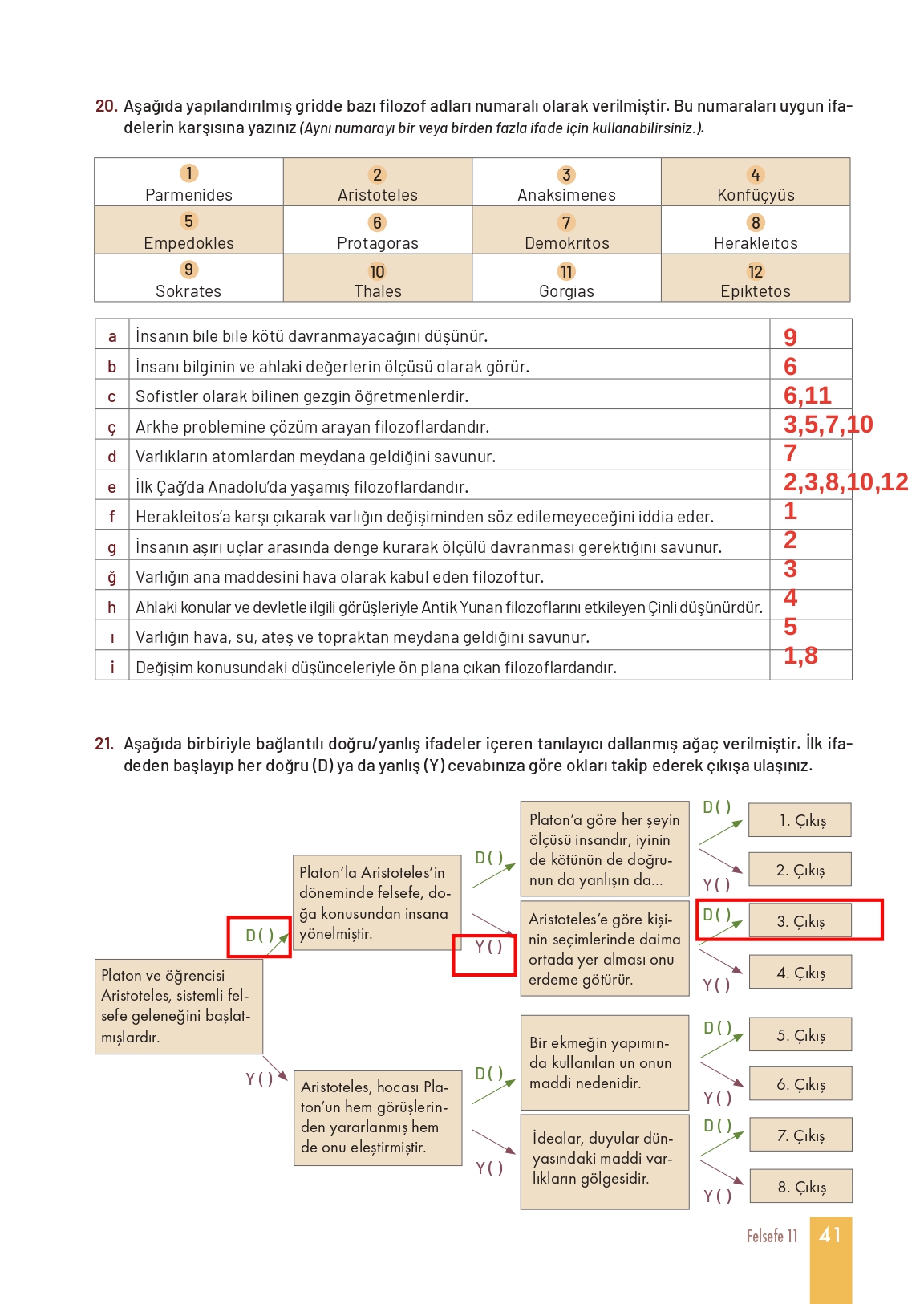 11. Sınıf Meb Yayınları Felsefe Ders Kitabı Sayfa 41 Cevapları