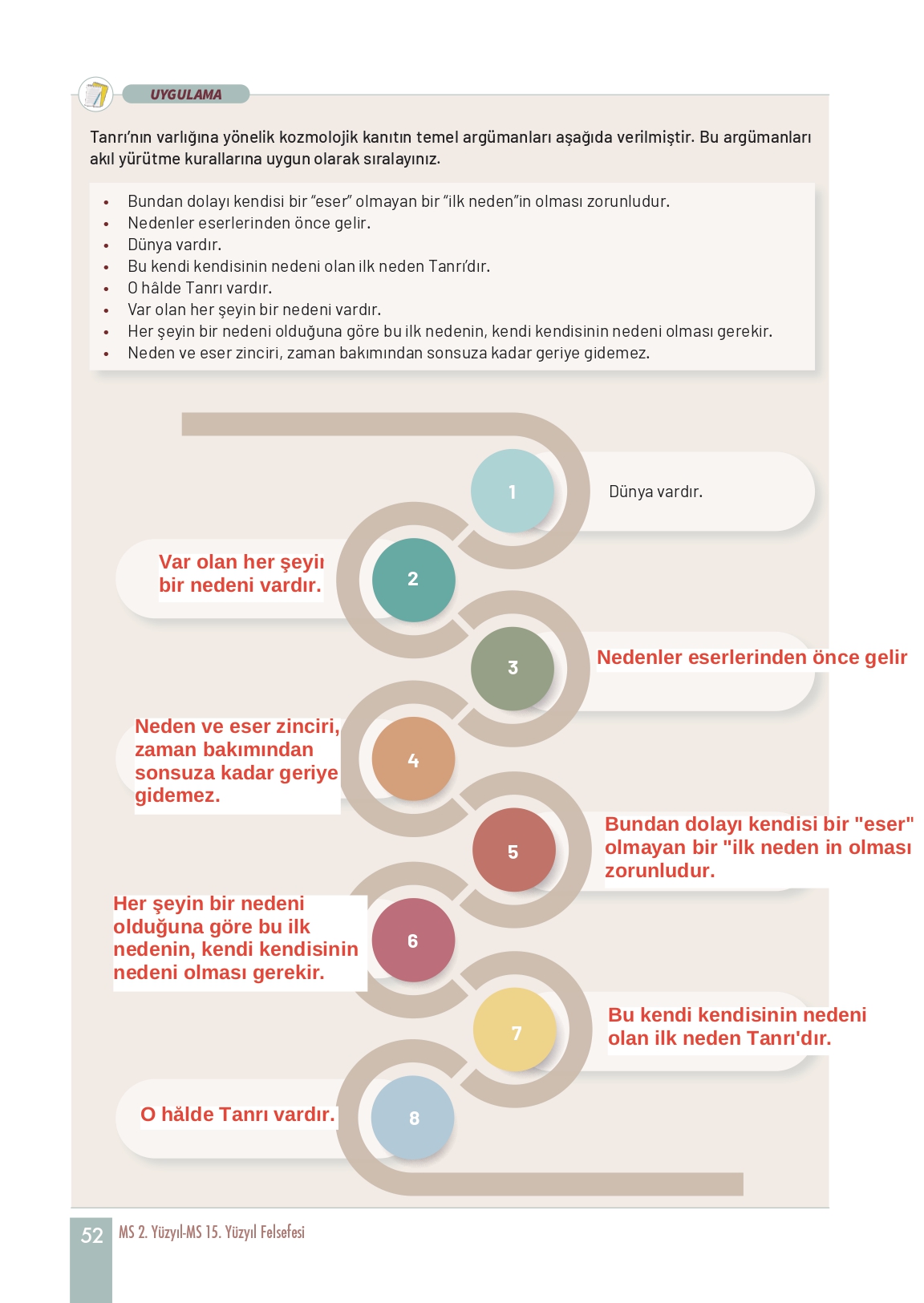 11. Sınıf Meb Yayınları Felsefe Ders Kitabı Sayfa 52 Cevapları