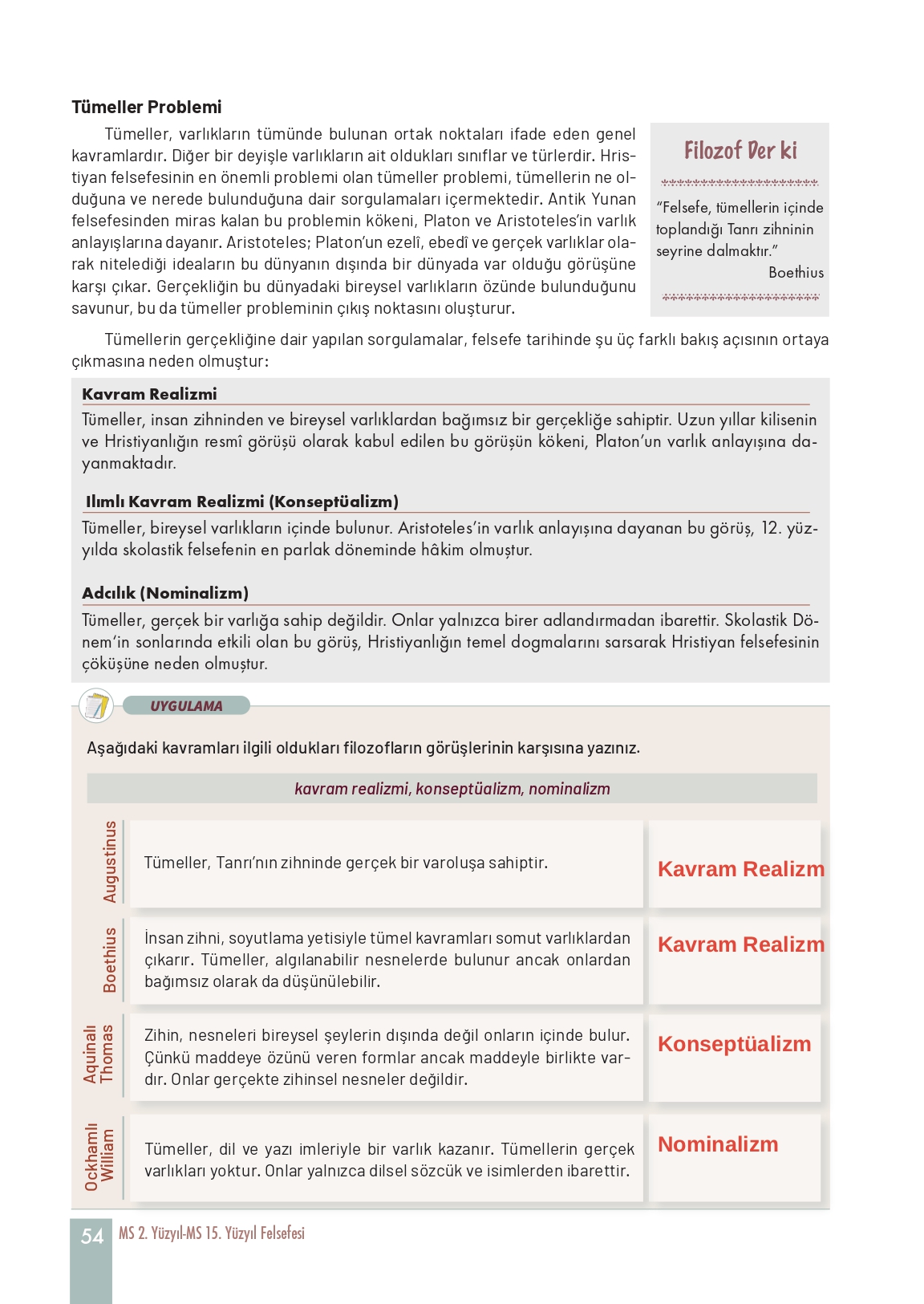 11. Sınıf Meb Yayınları Felsefe Ders Kitabı Sayfa 54 Cevapları