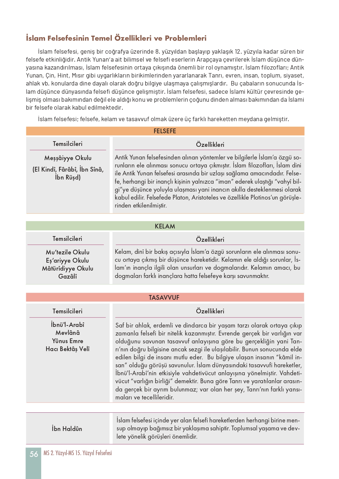 11. Sınıf Meb Yayınları Felsefe Ders Kitabı Sayfa 56 Cevapları