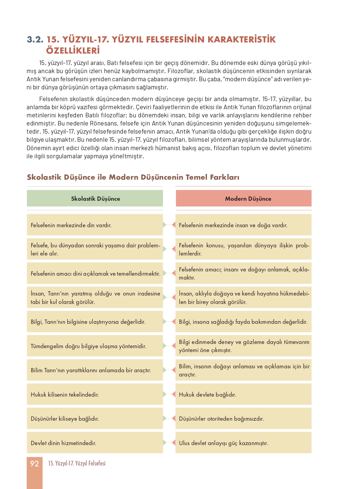11. Sınıf Meb Yayınları Felsefe Ders Kitabı Sayfa 92 Cevapları