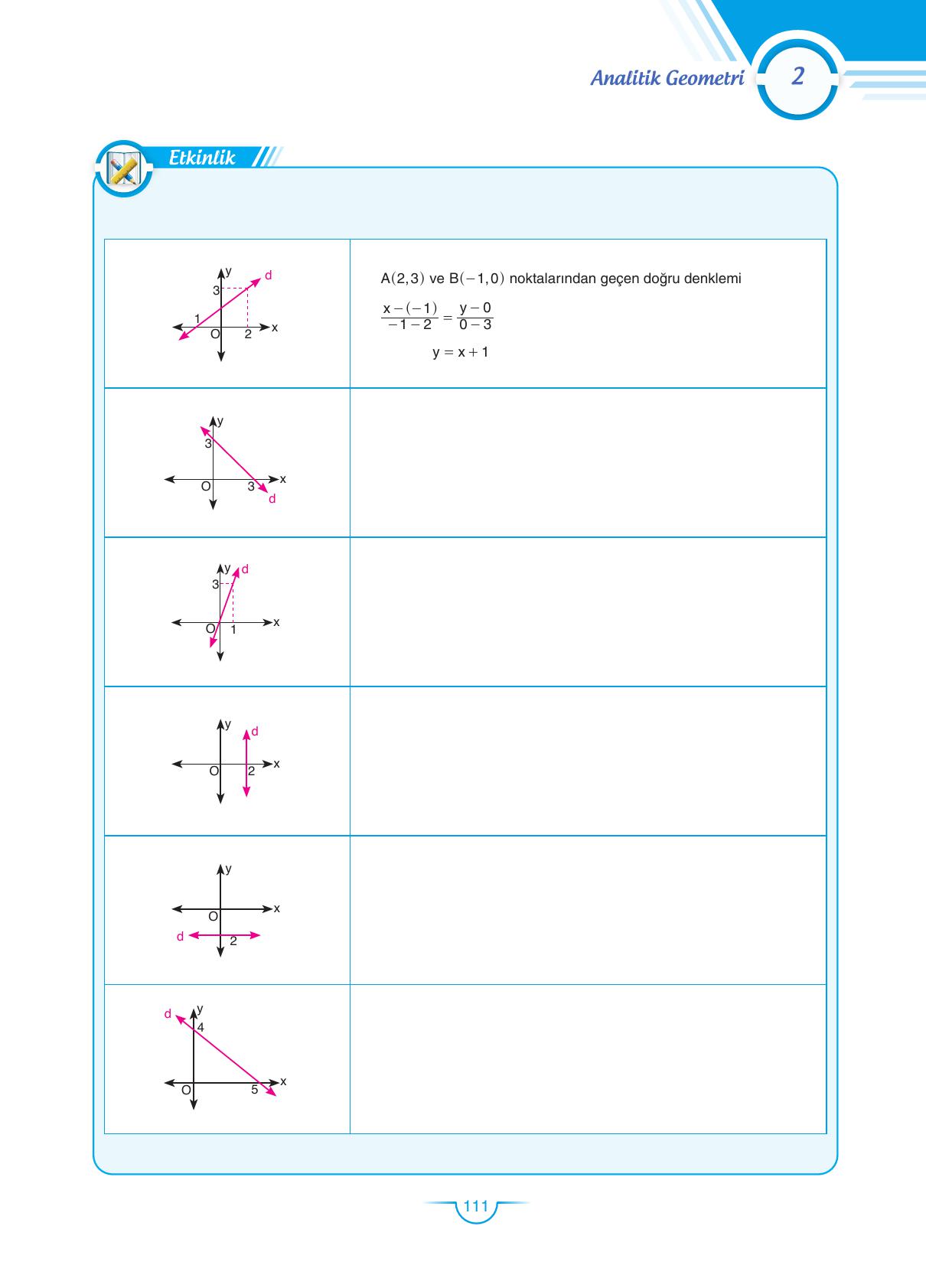 11. Sınıf Sdr Dikey Yayıncılık Matematik Ders Kitabı Sayfa 112 Cevapları