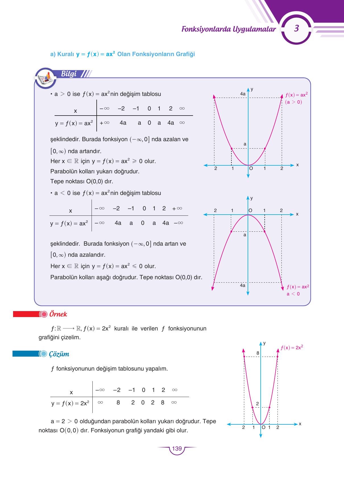11. Sınıf Sdr Dikey Yayıncılık Matematik Ders Kitabı Sayfa 140 Cevapları