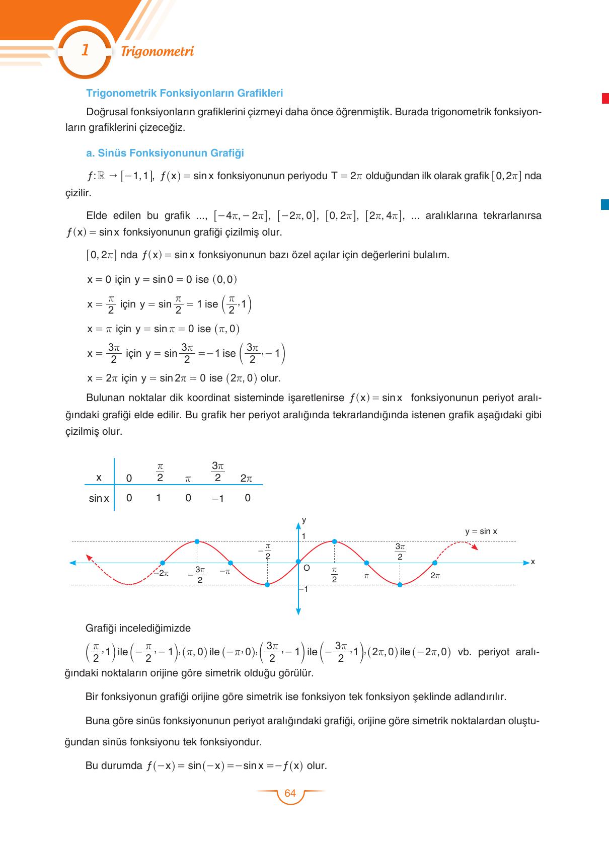 11. Sınıf Sdr Dikey Yayıncılık Matematik Ders Kitabı Sayfa 65 Cevapları
