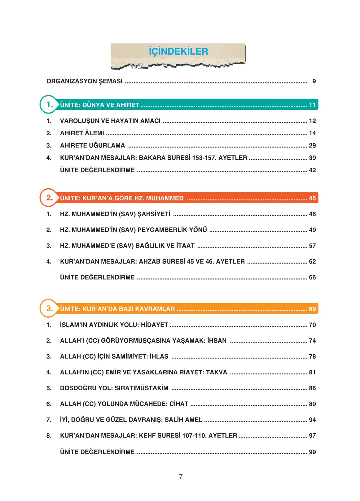 11. Sınıf Sdr İpekyolu Yayıncılık Din Kültürü Ve Ahlak Bilgisi Ders Kitabı Sayfa 7 Cevapları