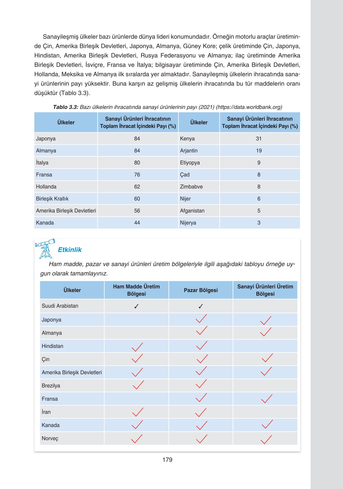 11. Sınıf Yıldırım Yayınları Coğrafya Ders Kitabı Sayfa 179 Cevapları