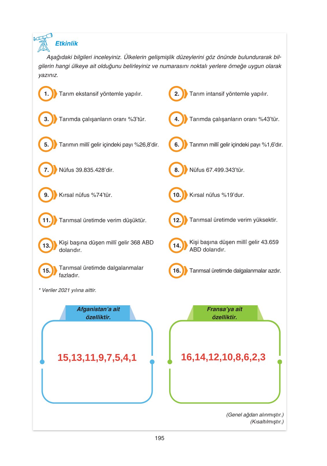 11. Sınıf Yıldırım Yayınları Coğrafya Ders Kitabı Sayfa 195 Cevapları