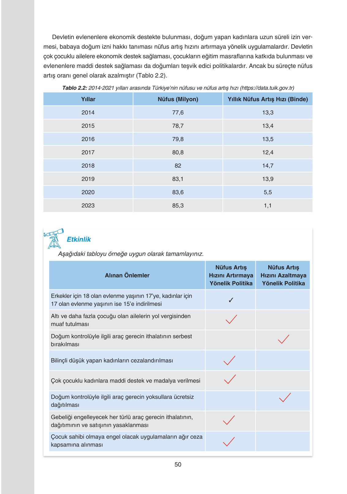 11. Sınıf Yıldırım Yayınları Coğrafya Ders Kitabı Sayfa 50 Cevapları