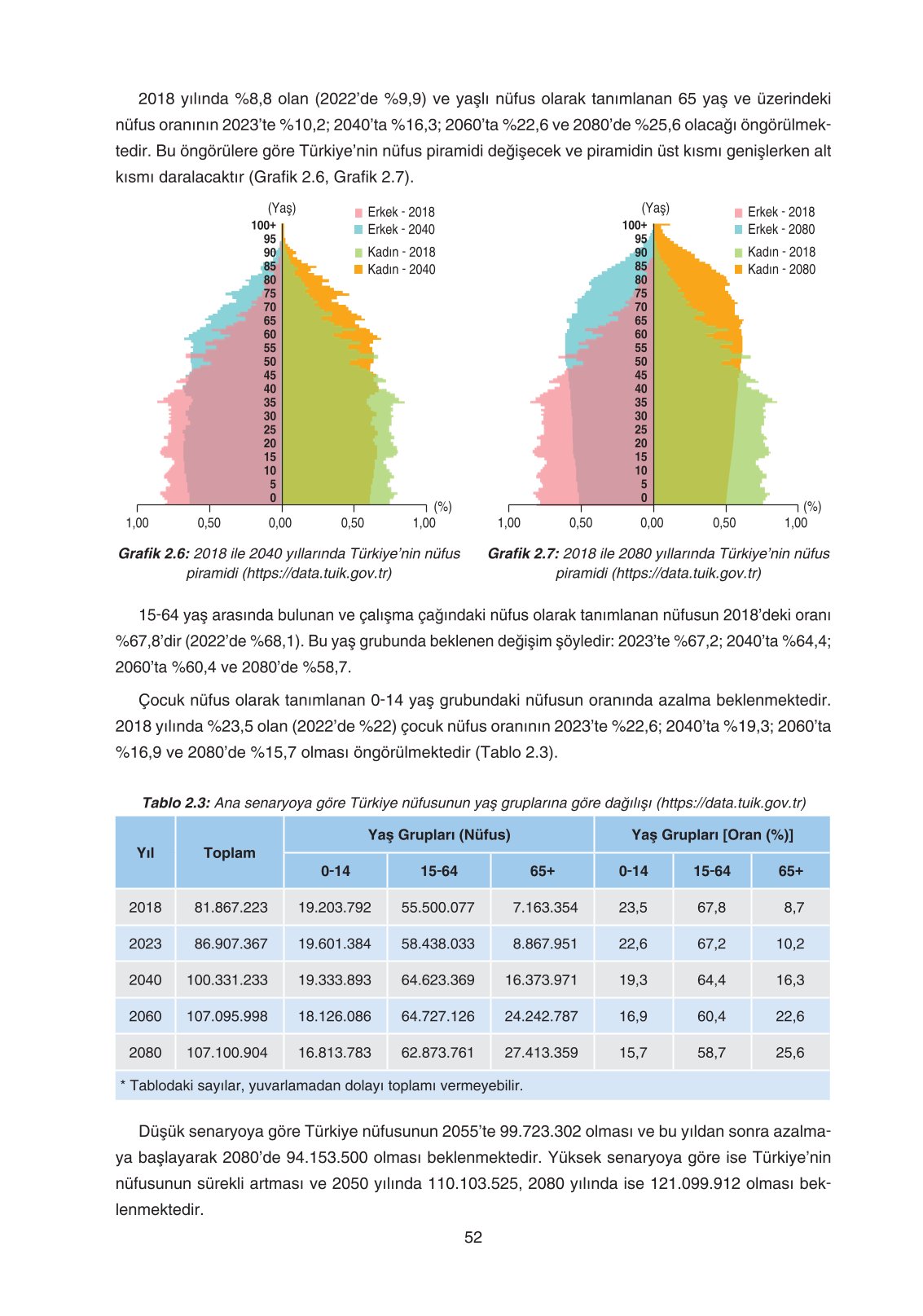 11. Sınıf Yıldırım Yayınları Coğrafya Ders Kitabı Sayfa 52 Cevapları