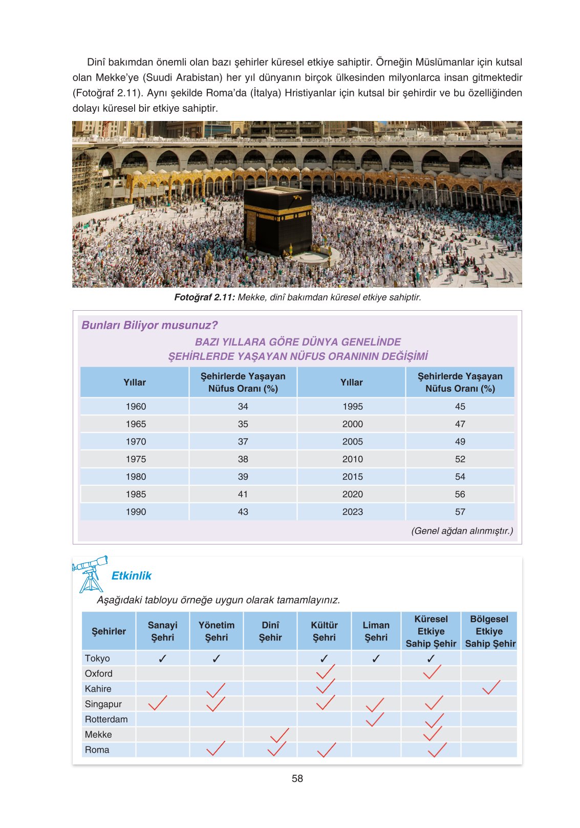 11. Sınıf Yıldırım Yayınları Coğrafya Ders Kitabı Sayfa 58 Cevapları