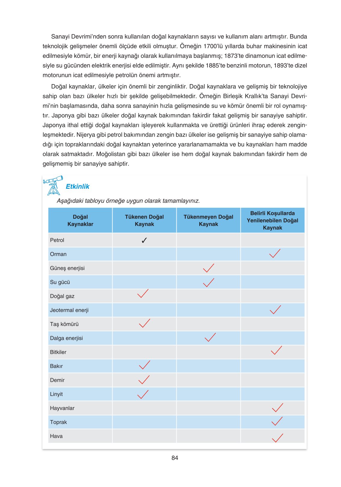 11. Sınıf Yıldırım Yayınları Coğrafya Ders Kitabı Sayfa 84 Cevapları