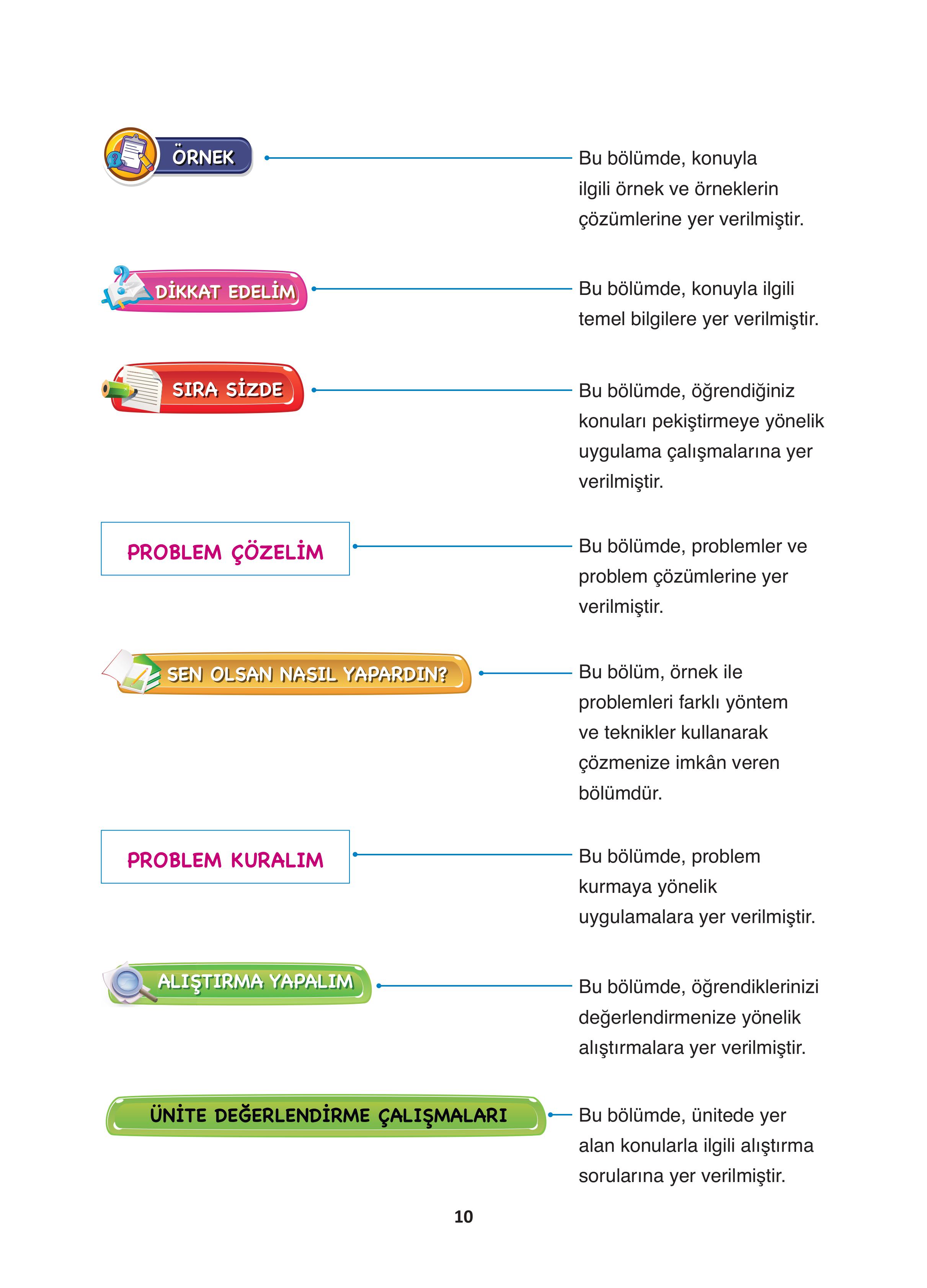 4. Sınıf Fersa Yayınları Matematik Ders Kitabı Sayfa 10 Cevapları