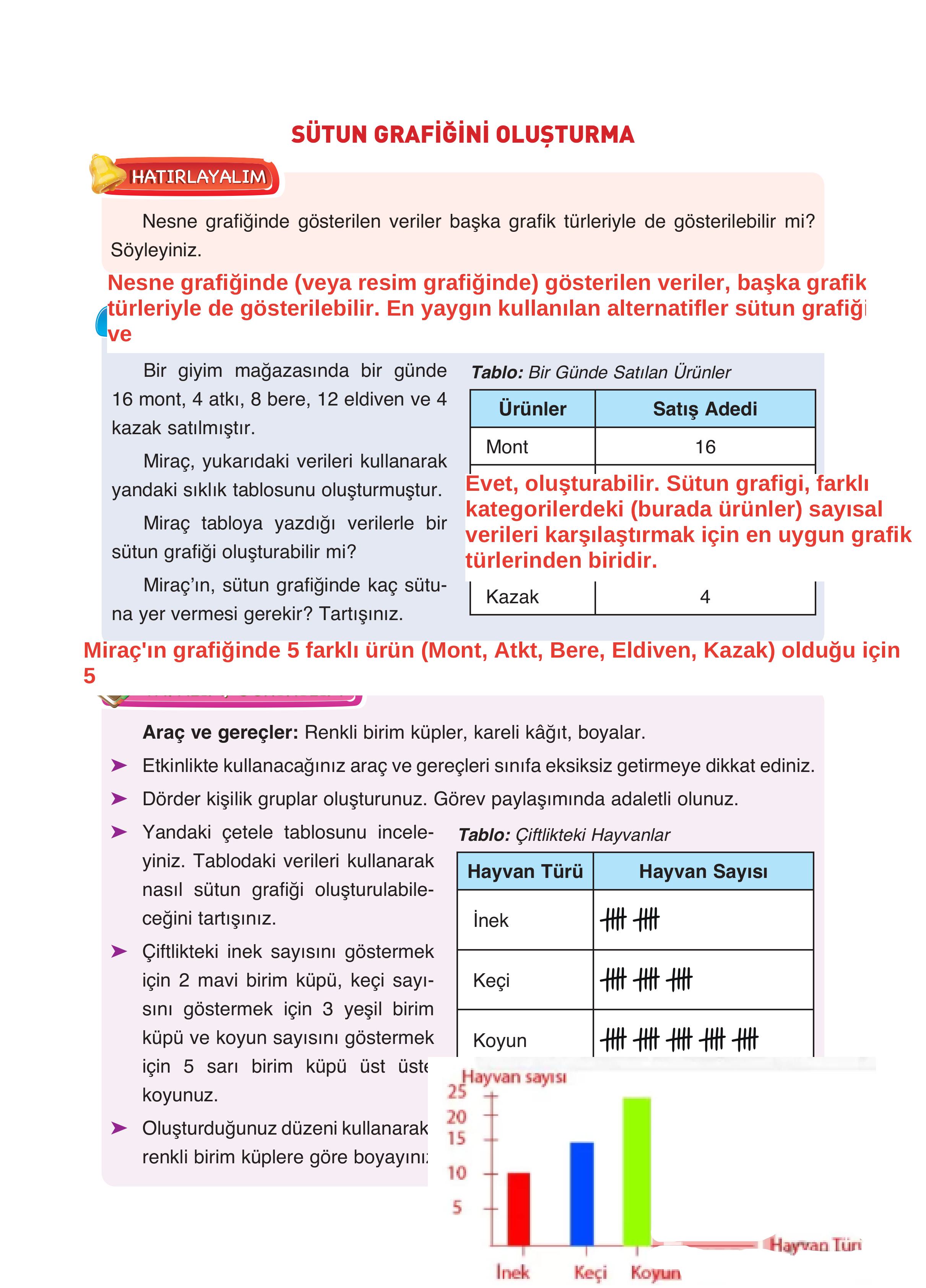 4. Sınıf Fersa Yayınları Matematik Ders Kitabı Sayfa 166 Cevapları