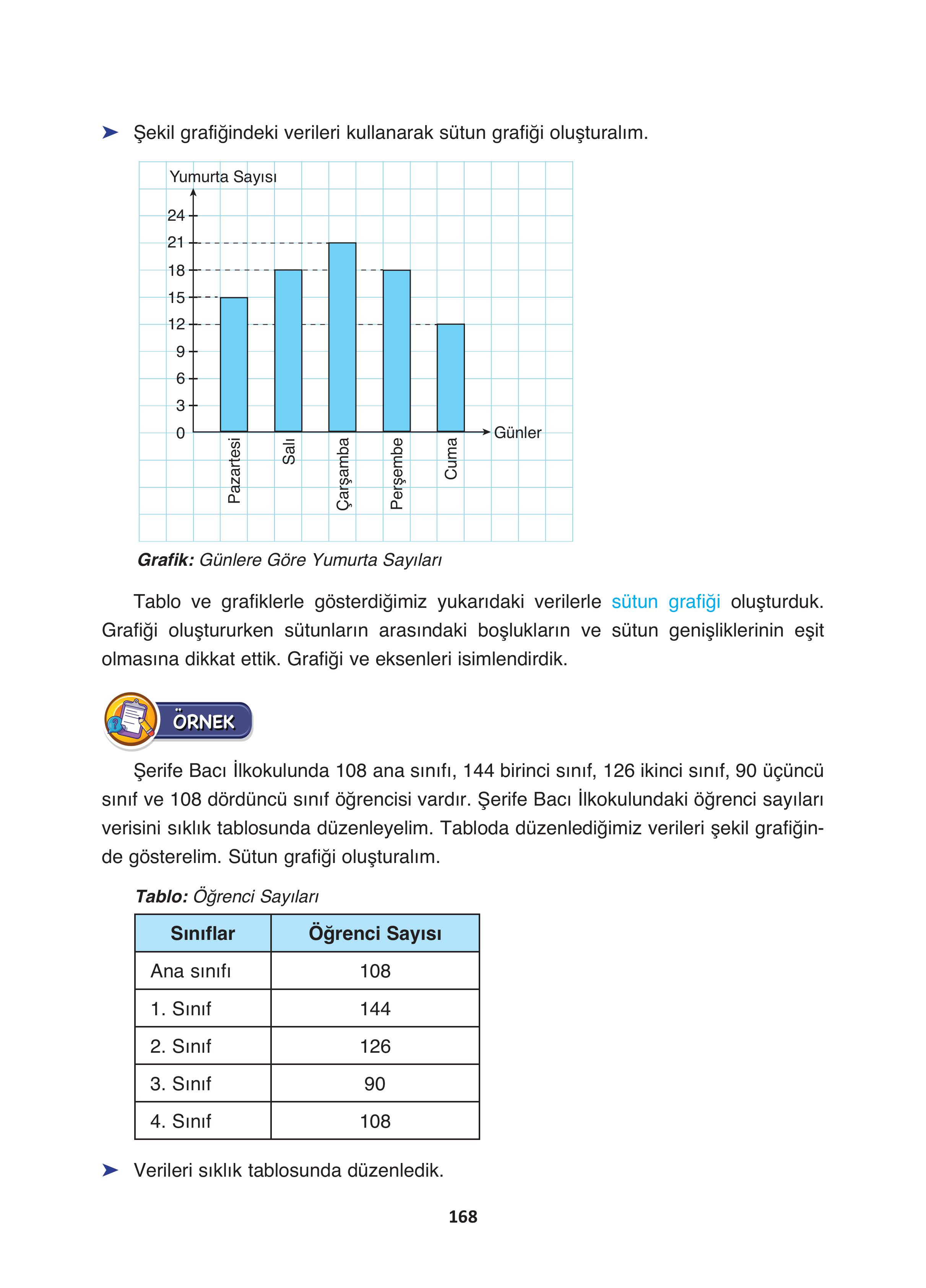 4. Sınıf Fersa Yayınları Matematik Ders Kitabı Sayfa 168 Cevapları