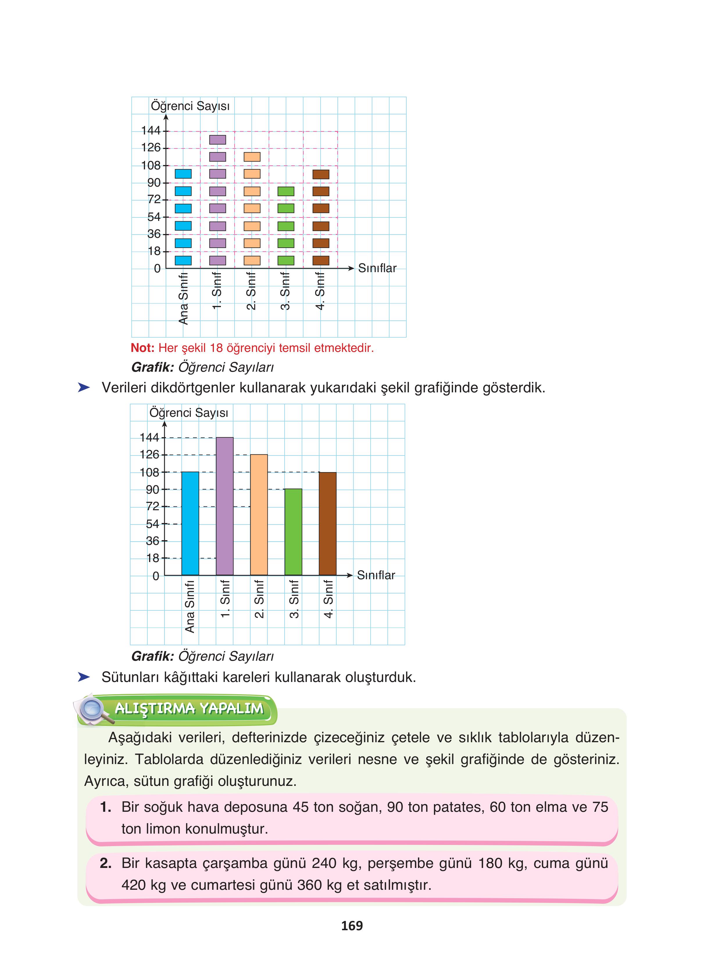 4. Sınıf Fersa Yayınları Matematik Ders Kitabı Sayfa 169 Cevapları