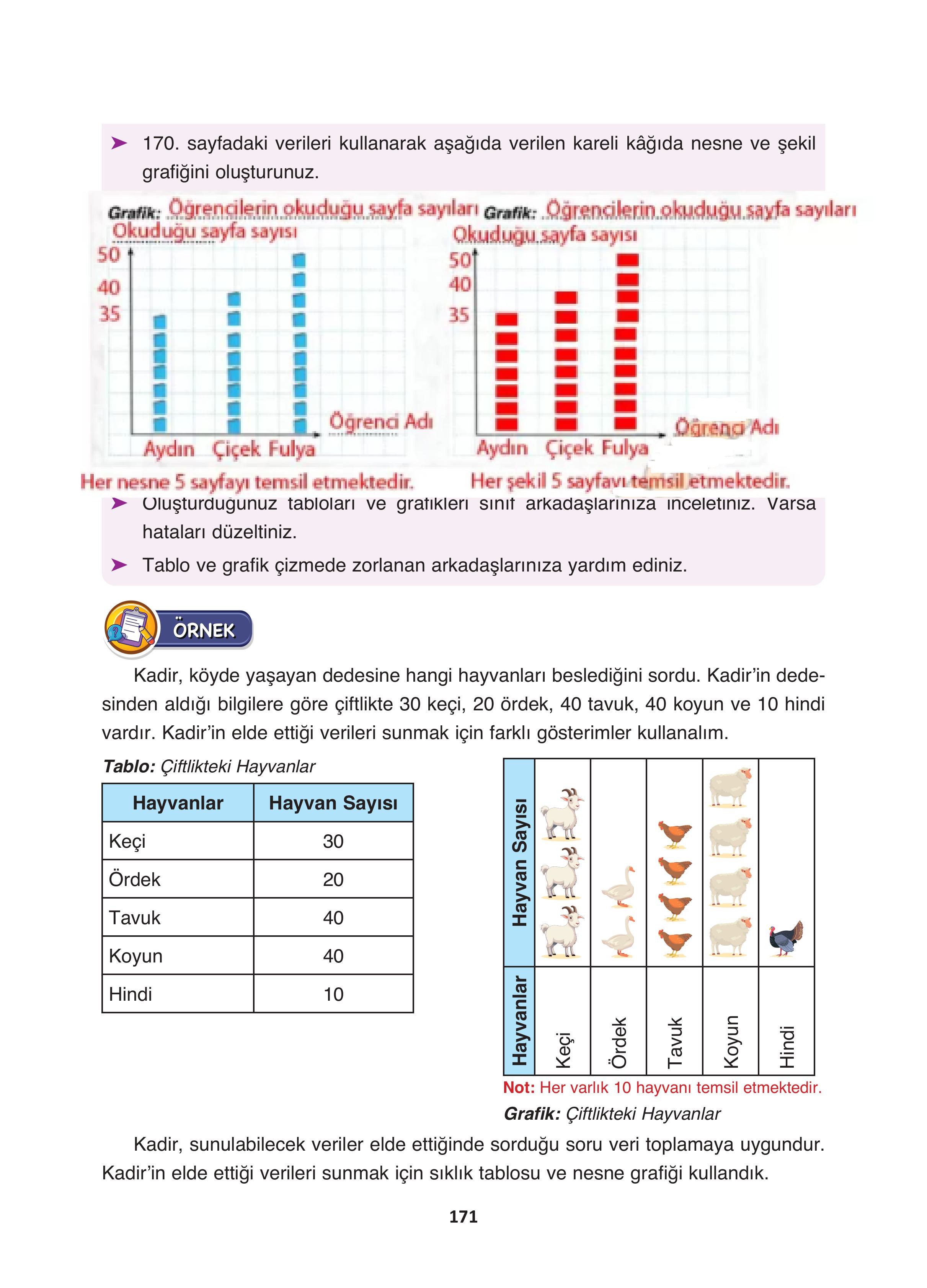 4. Sınıf Fersa Yayınları Matematik Ders Kitabı Sayfa 171 Cevapları