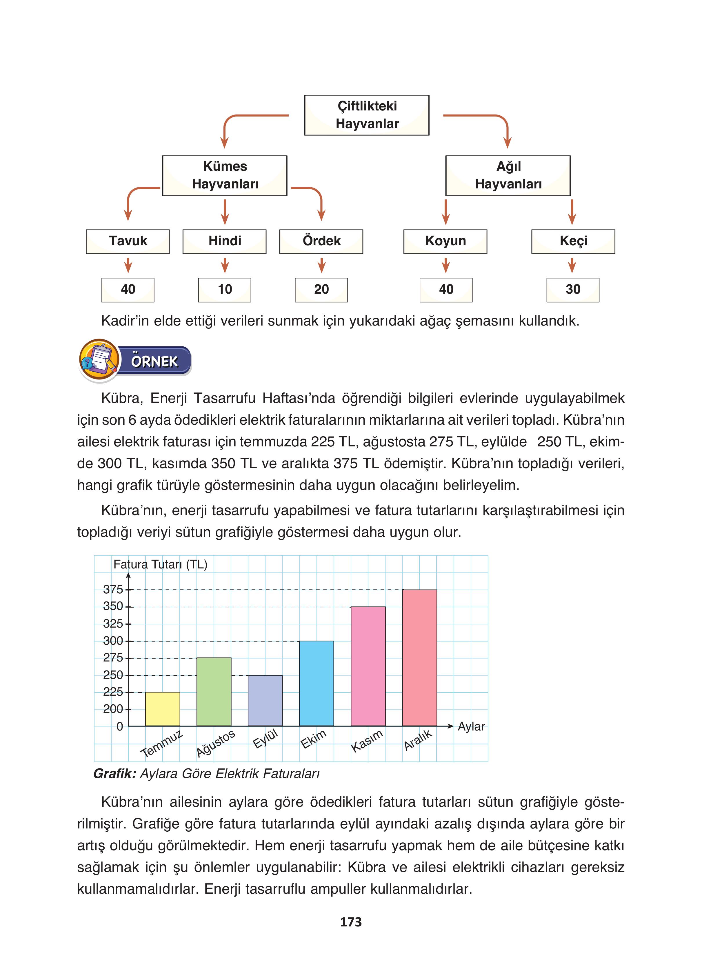 4. Sınıf Fersa Yayınları Matematik Ders Kitabı Sayfa 173 Cevapları