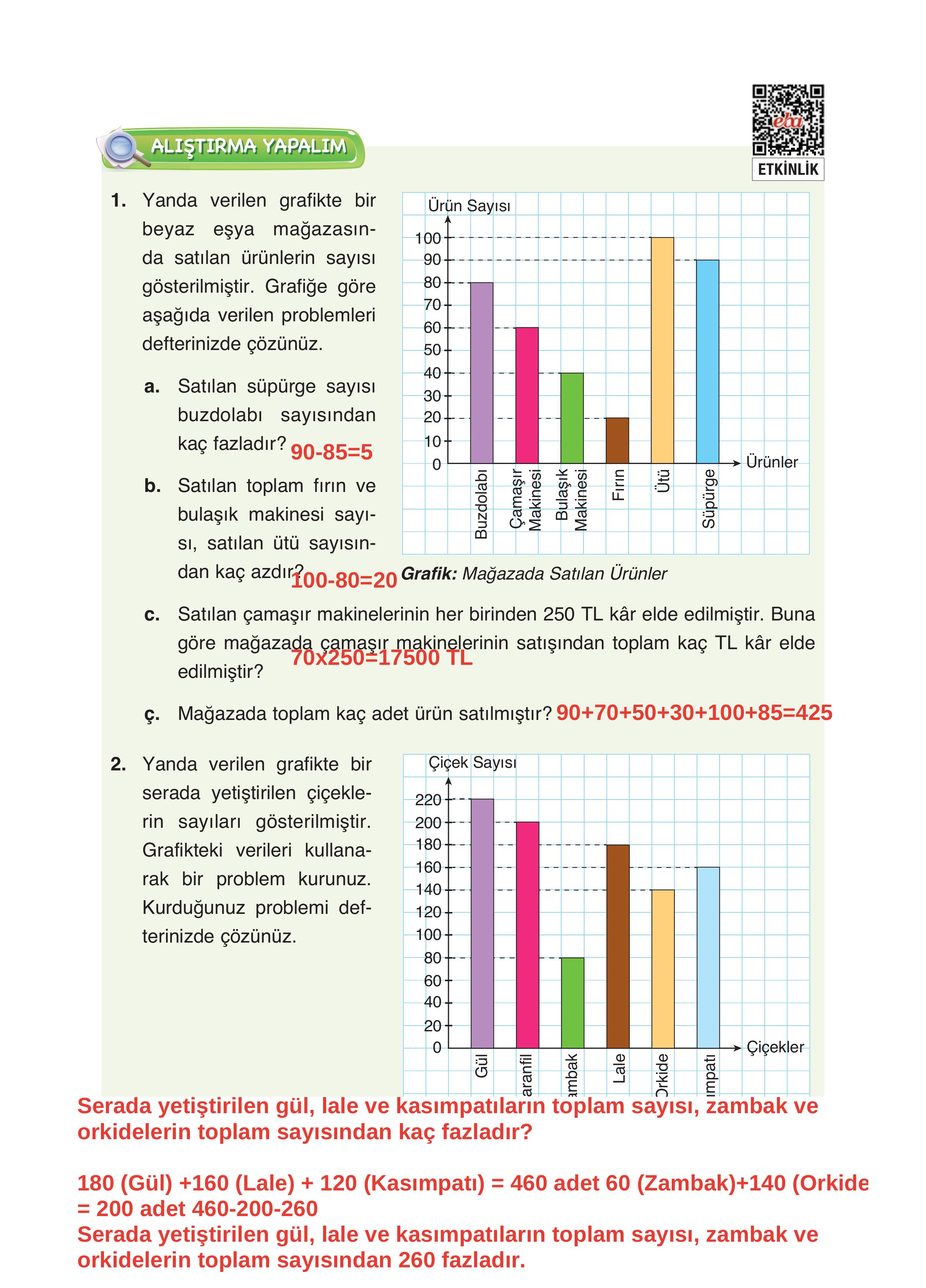 4. Sınıf Fersa Yayınları Matematik Ders Kitabı Sayfa 182 Cevapları 4. Sınıf Fersa Yayınları Matematik Ders Kitabı Sayfa 182 Cevapları
