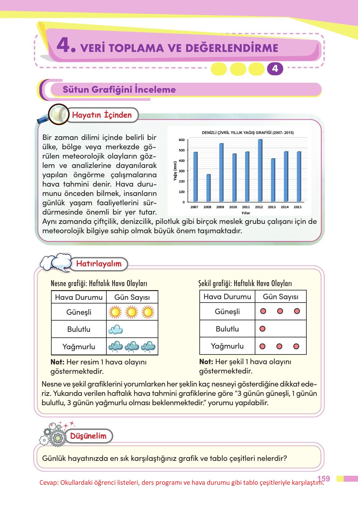 4. Sınıf Meb Yayınları Matematik Ders Kitabı Sayfa 160 Cevapları