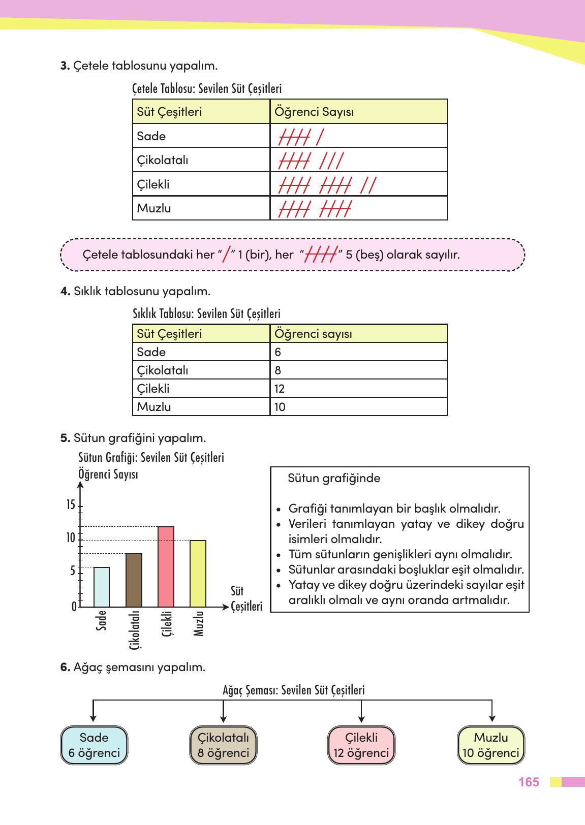 4. Sınıf Meb Yayınları Matematik Ders Kitabı Sayfa 166 Cevapları 4. Sınıf Meb Yayınları Matematik Ders Kitabı Sayfa 166 Cevapları