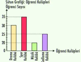 4. Sınıf Meb Yayınları Matematik Ders Kitabı Sayfa 167 Cevapları