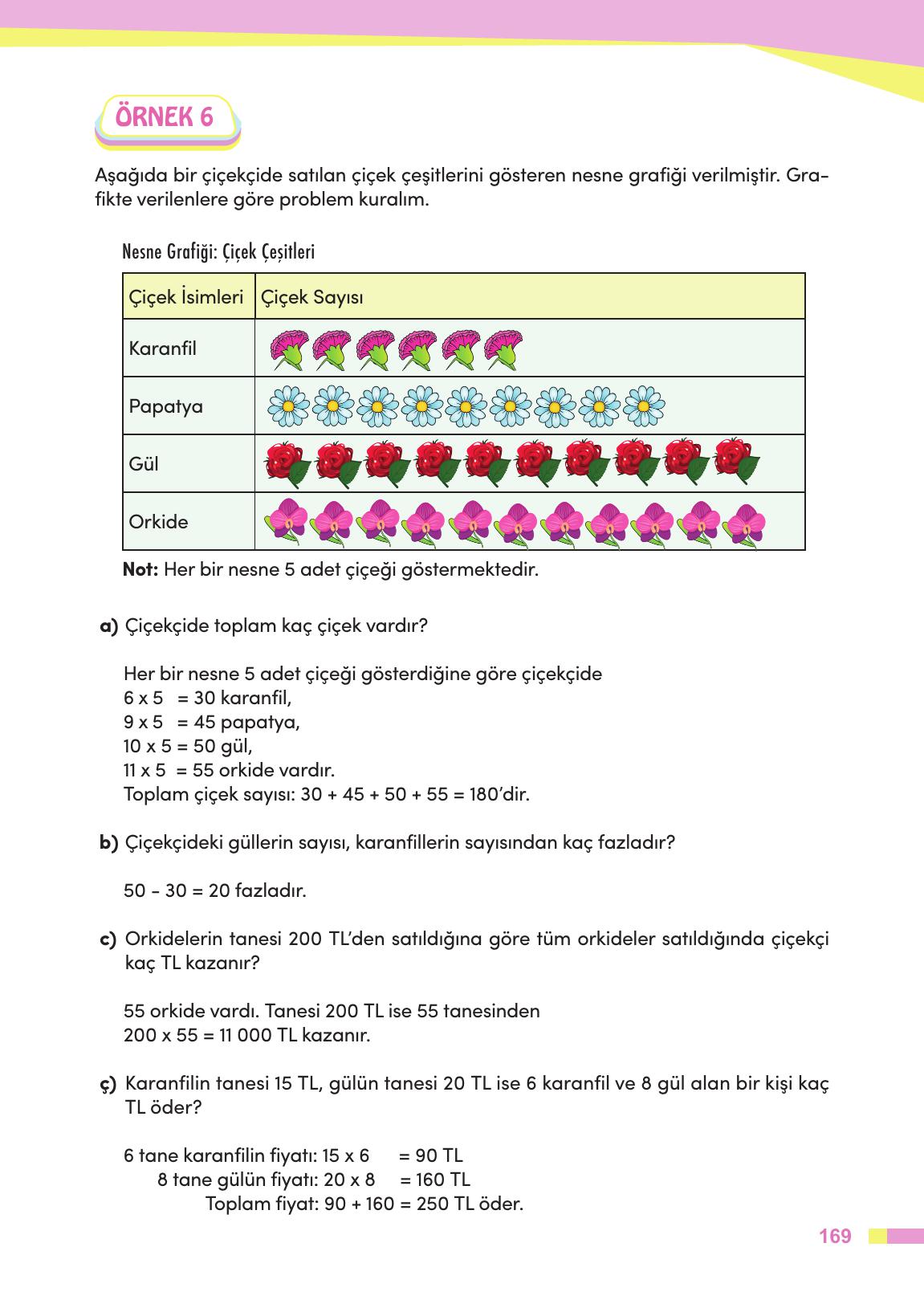 4. Sınıf Meb Yayınları Matematik Ders Kitabı Sayfa 170 Cevapları