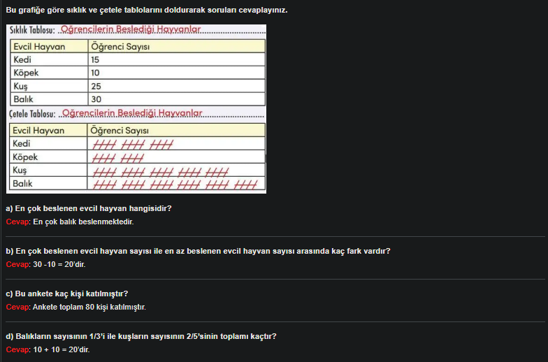 4. Sınıf Meb Yayınları Matematik Ders Kitabı Sayfa 171 Cevapları